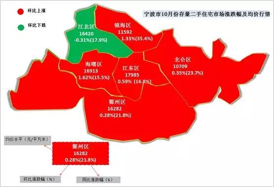 小资家:宁波房价同比涨幅明显,限购政策再升级