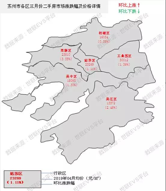 未来苏州楼市二手房