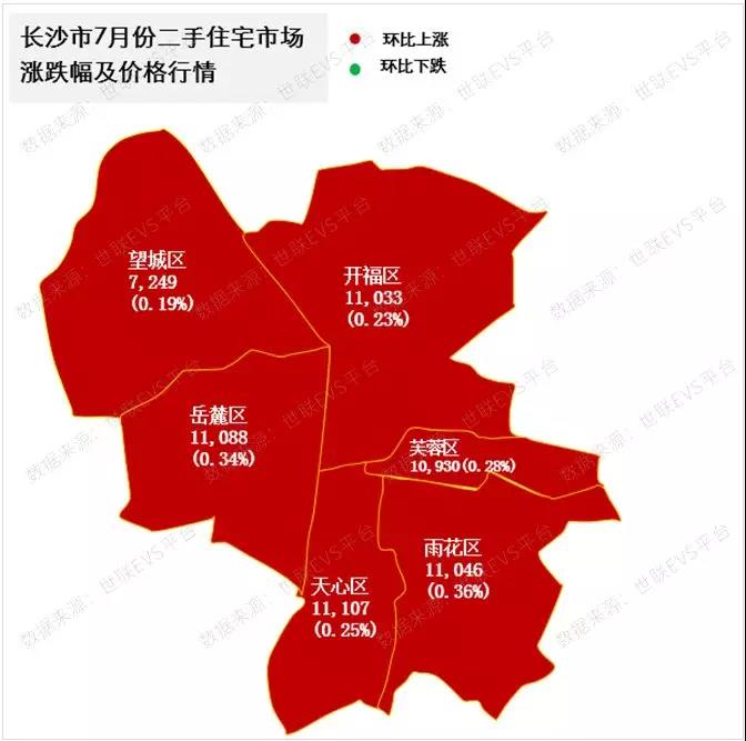 长沙市各行政区均价均呈微涨趋势.详见下图