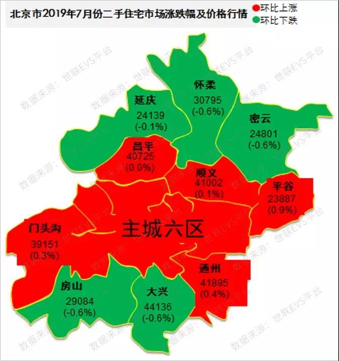北京市近郊,郊区二手房住宅房价和走势一览从市场监测案例数据结果看