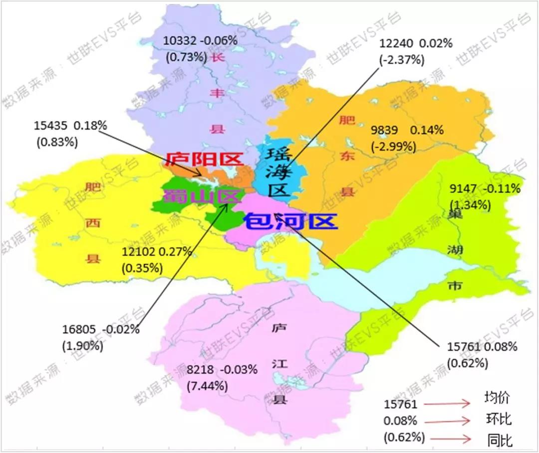 02%,蜀山区均价为 16,805元/平方米,环比涨幅为 -0.