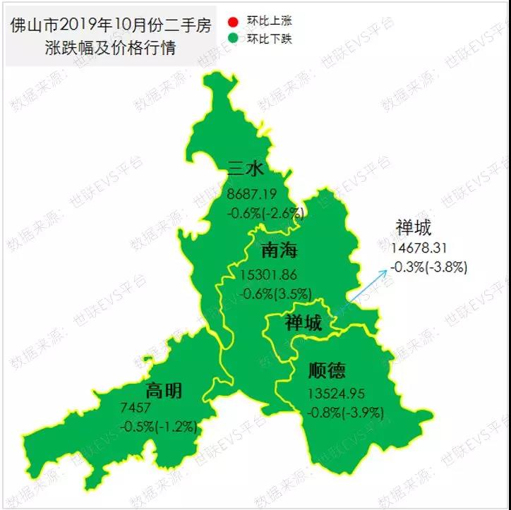 住建部点名警告,全城具跌,佛山楼市持续萎缩!
