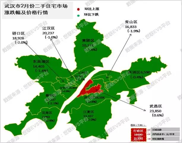 >>江岸區:均價為21,418元/㎡,對比2019年1月的21,665元/㎡,跌幅為1.